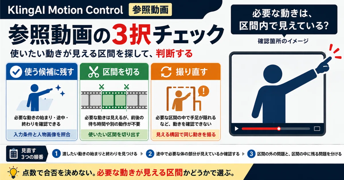 Proritisation Example Reference Videos for KlingAI Motion Control: Deciding Whether to Use ...