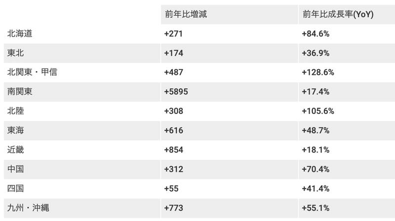 スクリーンショット 2020-07-25 20.53.41