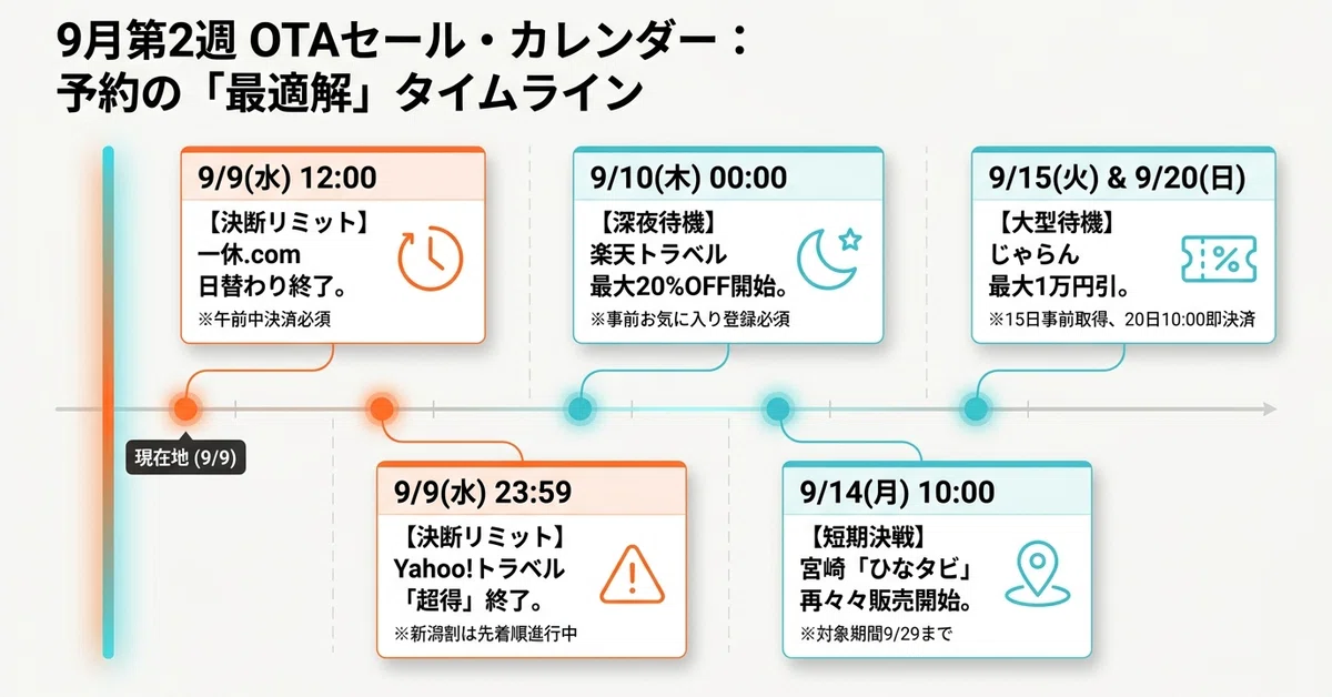 [Coupon News] Book now or wait until next time? Strategies for Ikkyu ...