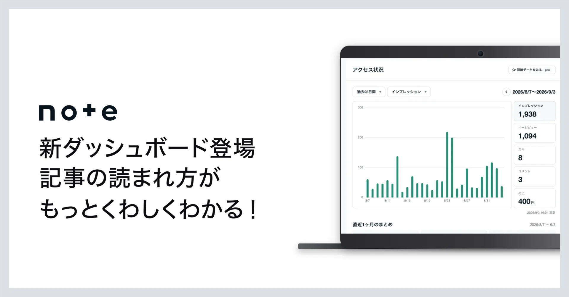 ダッシュボードがリニューアル！記事の読まれ方がもっとくわしくわかり