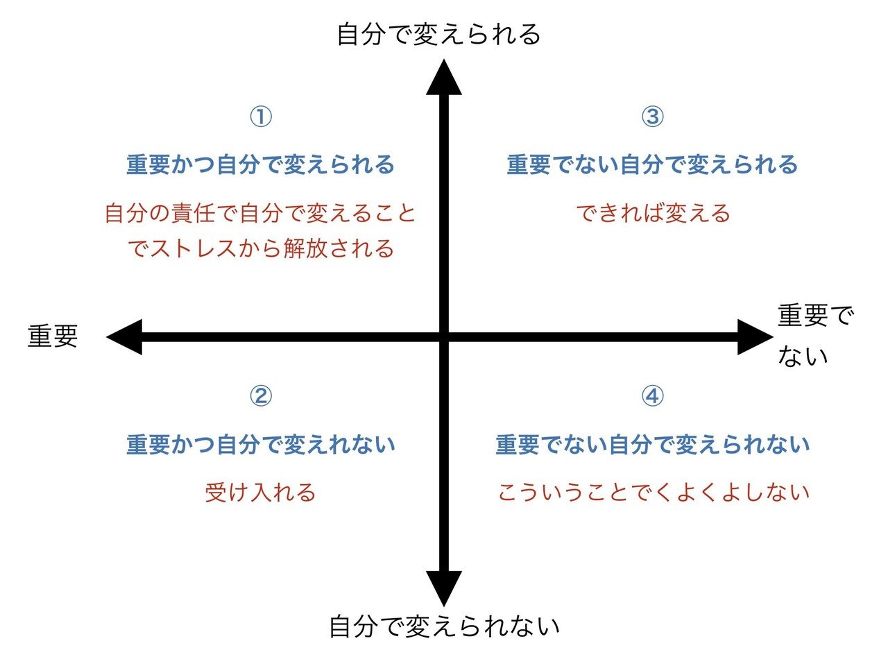 人生をシンプルに 心を軽くする考え方 ニーバーの祈り すずめ Happy Creator Note 人生をシンプルに 心を軽くする考え方 ニーバーの祈り すずめ Happy Creator Note