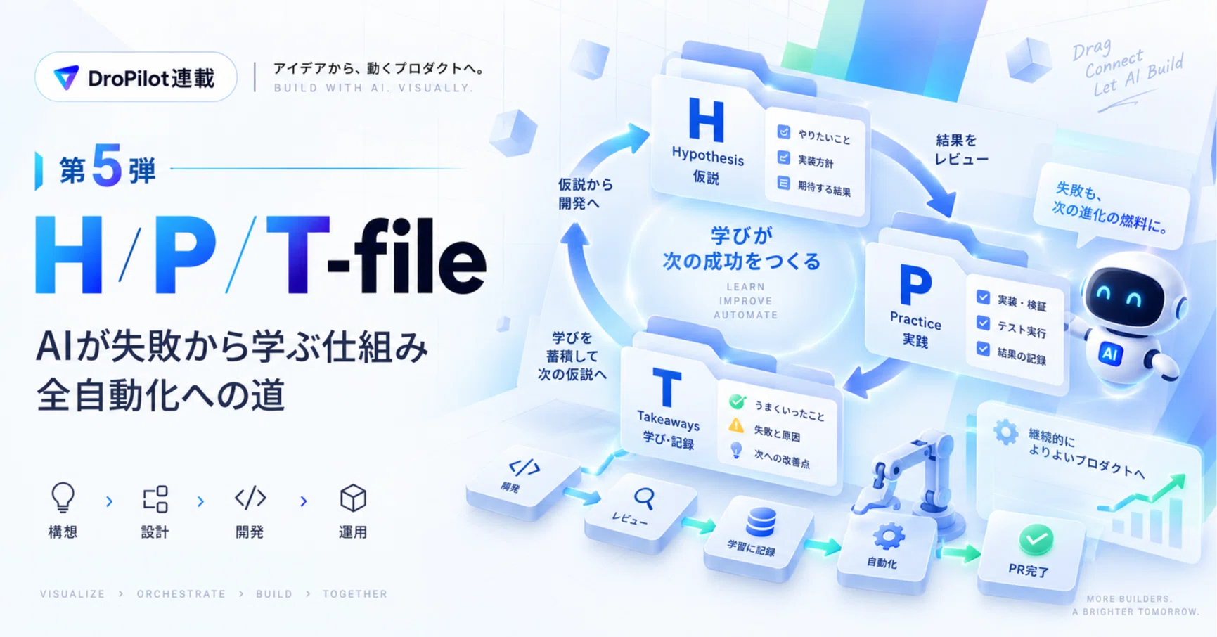 第5弾】H / P / T-file。AI が失敗から学ぶ仕組みと、全自動開発への道