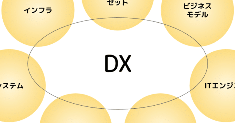 DXから距離を置いていたはずが、DXビジネスの話に包囲されたので整理してみた話