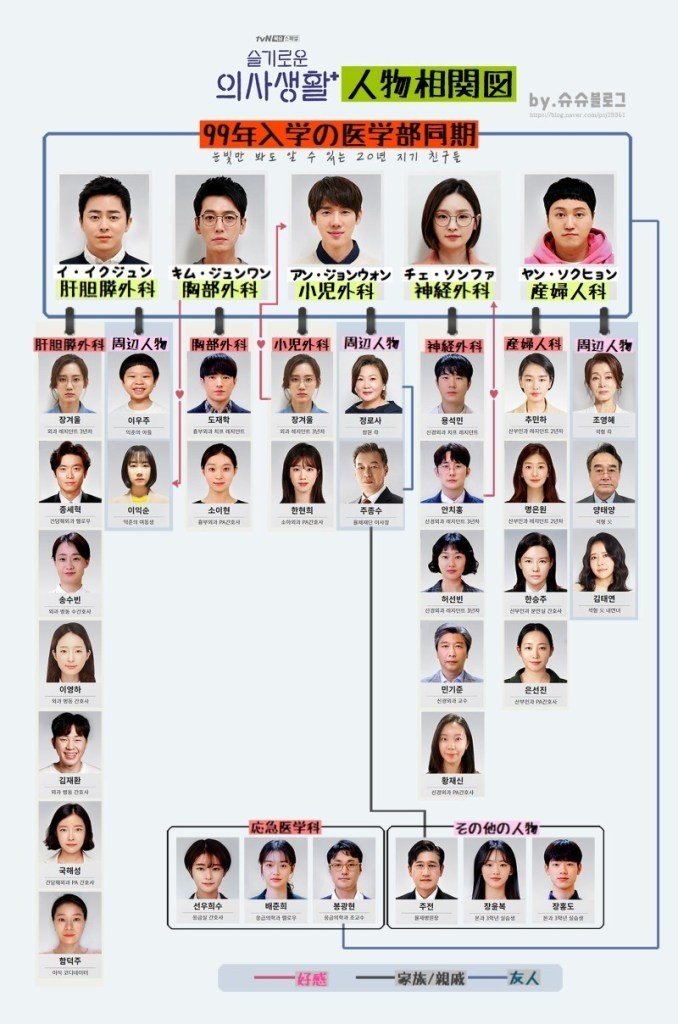 学生時代に思い描いた理想 生きてる ドラマ 賢い医師生活 379 Mame Note