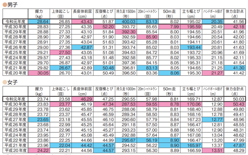 テスト 体力 アナタの体力年齢は何歳？ デキるオトコの簡単体力テスト