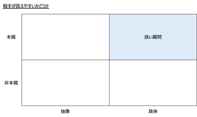 質問力』を読んで学んだ、良い質問の条件｜あらい