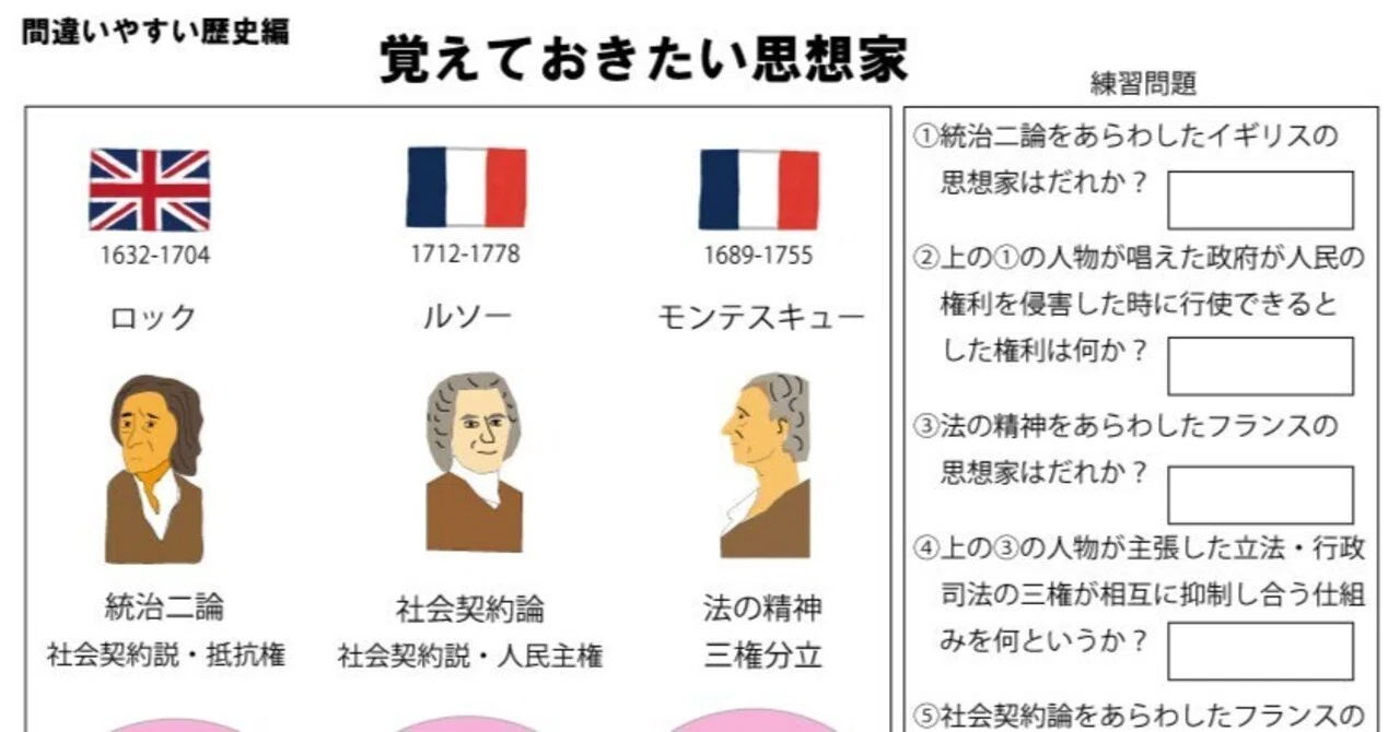 活動歴および当時の関連ビジュアル記録