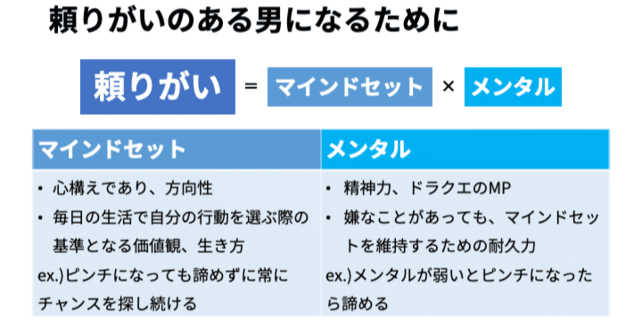 無料公開 モテるための頼りがいについて考えてみた 伊佐木大介 ペアーズで彼女を作る恋愛相談 Note 無料公開 モテるための頼りがいについて考えてみた 伊佐木大介 ペアーズで彼女を作る恋愛相談 Note