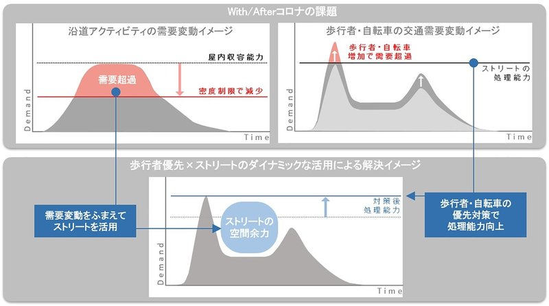 図2