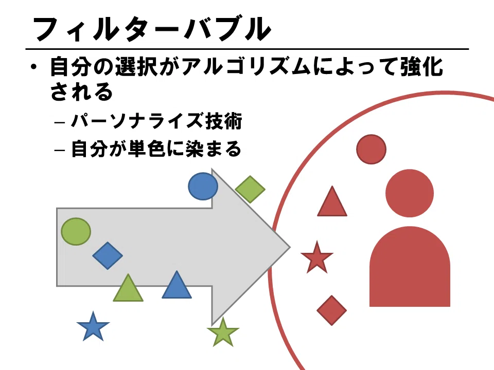 数学者が検証 アルゴリズムはどれほど人を支配しているのか あなたを分析し 格安販売の