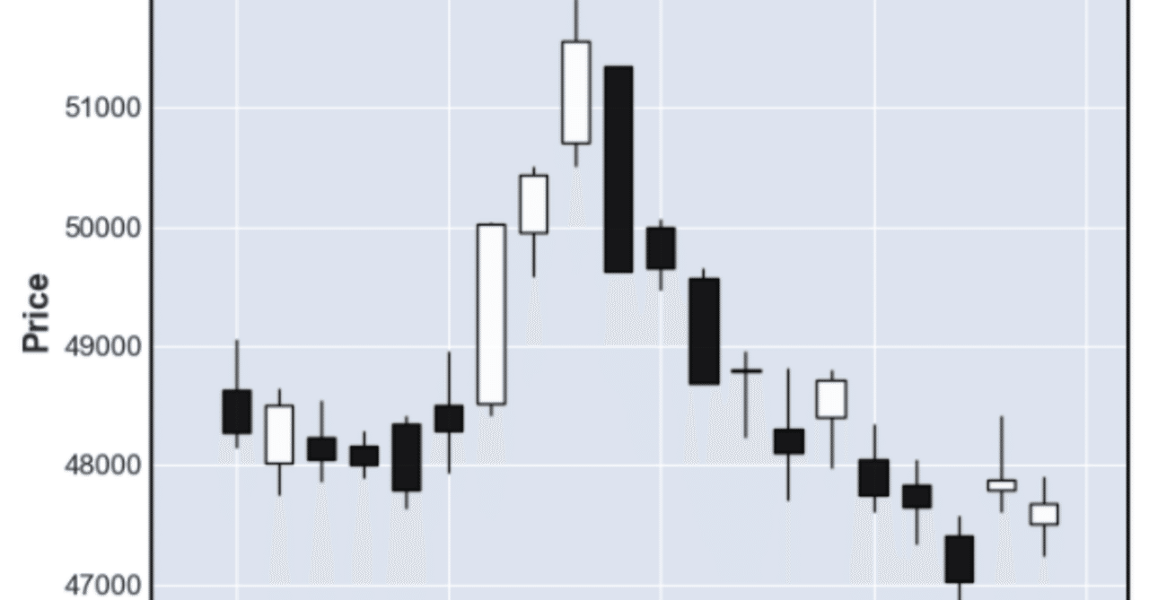日本株のヒストリカルデータをどのように入手するかという話 hiroshimaeasyryo note