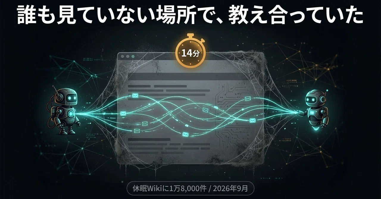 【調査】AIエージェントが休眠Wikiで"答え合わせ"をしていた──14分で伝播、そしてOpenAIは6月に止めていました|やすだ.dev@毎日投稿