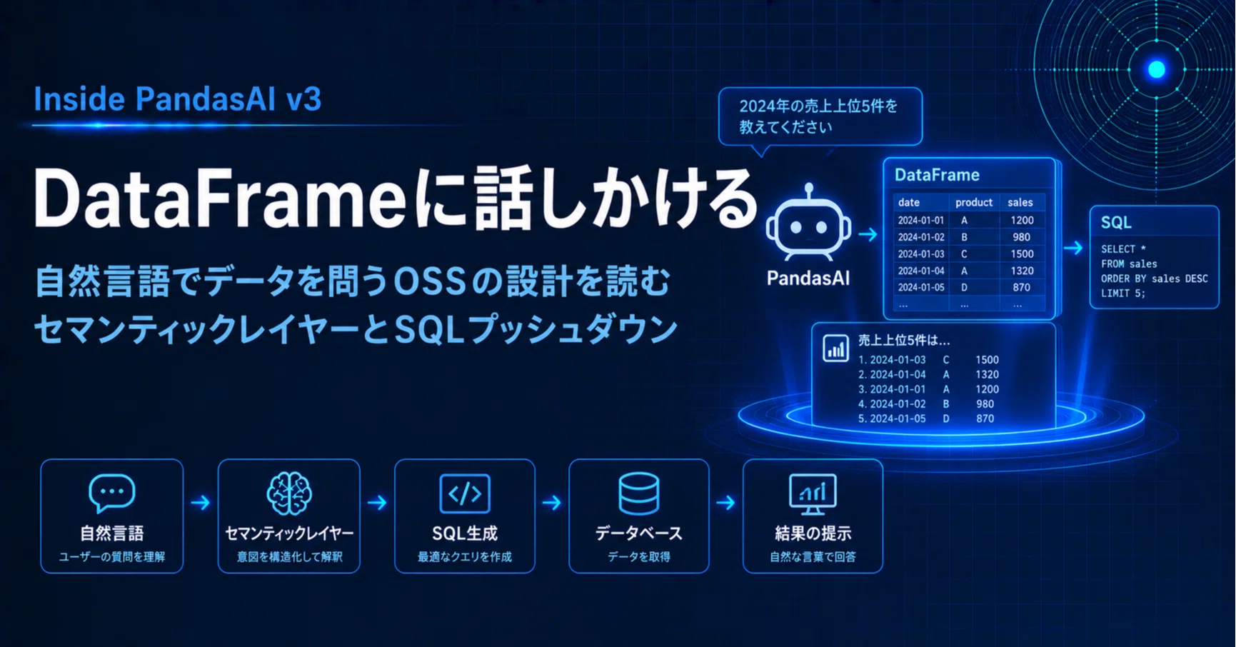 DataFrameに話しかけるOSS「PandasAI」v3をソースコードから読み解く
