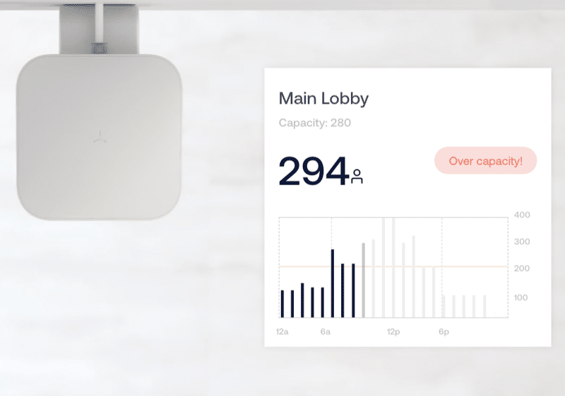 訪問者を数えるアプリ を提供するスタートアップdensity カメラを使用せずに 物理的な空間に出入りする人の数を99 の精度でカウント Foreginnewscurator Note