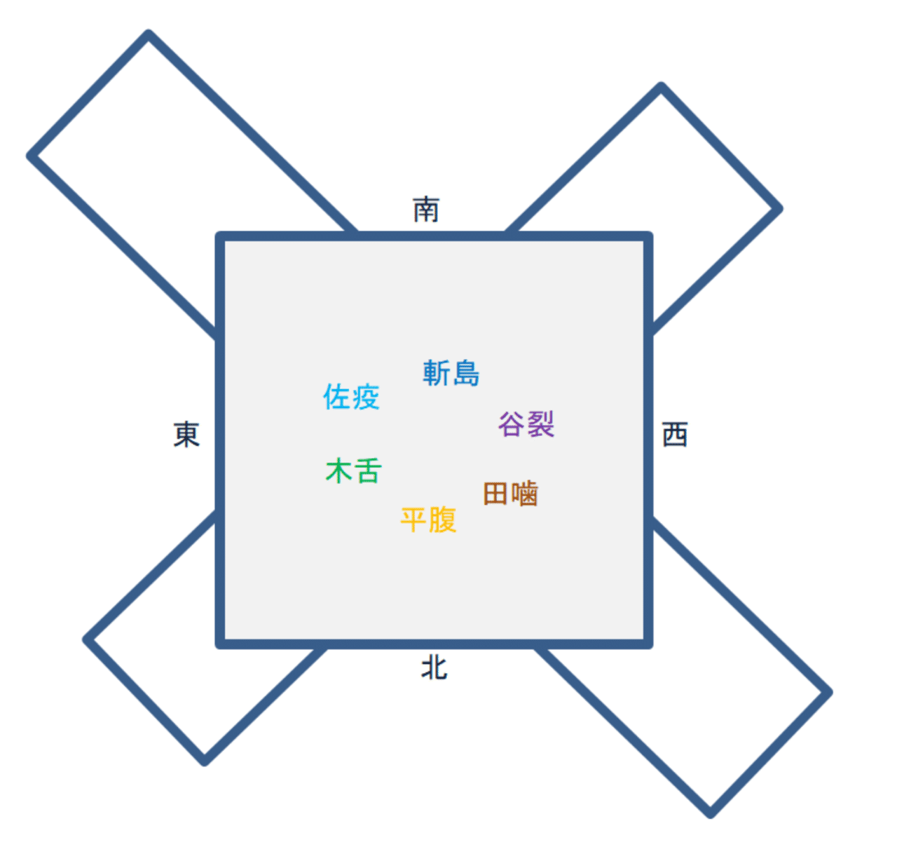 闇劇 獄都事変 レポ たらばたえこ Note