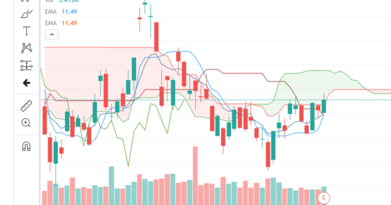 完全ガイド 米国株分析に必須のチャートをseekingalphaで使いこなす 10万円とtポイントではじめる米国株投資 Note