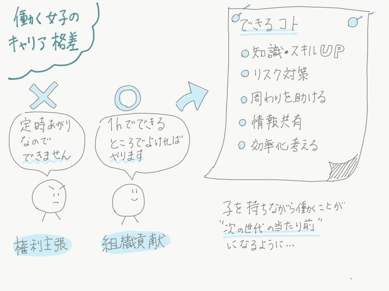 子を持ちながら働くことが 次の世代の当たり前 にするために 働く女子のキャリア格差 晴歌 Note