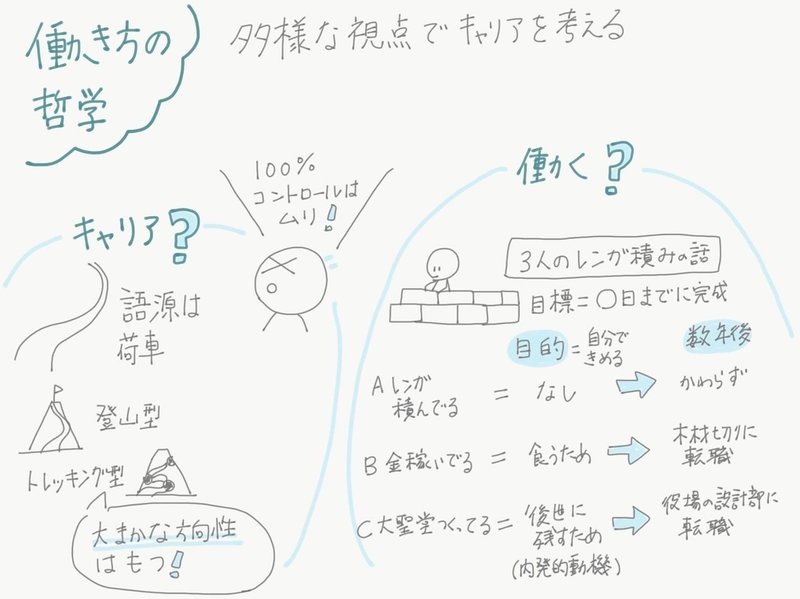 キャリアについて立ち止まって考えたい時に多様な視点をくれる 働き方の哲学 晴歌 Note