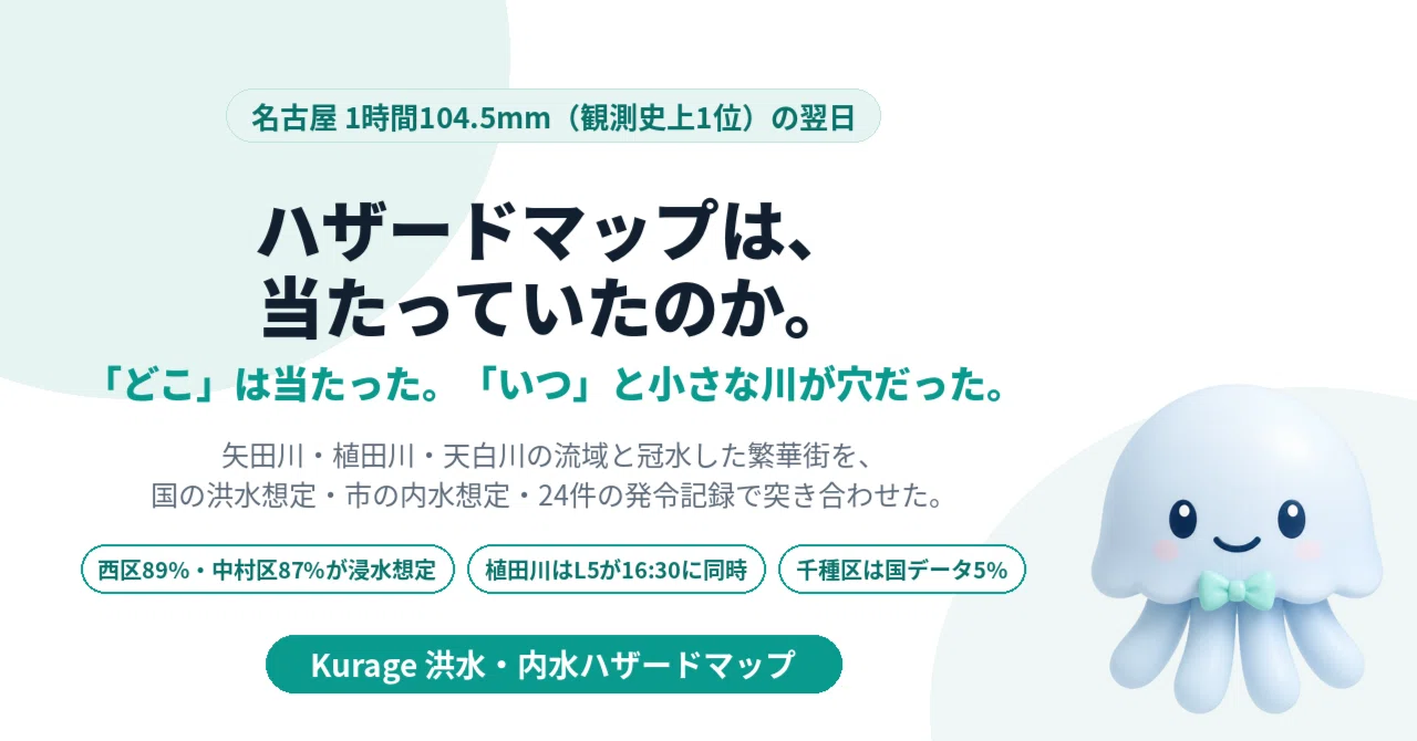 名古屋の1時間104.5ミリ、ハザードマップは当たっていたのか——矢田川・植田川・天白川の流域と冠水した繁華街を、国の洪水想定・市の内水想定・24件の発令記録で突き合わせた|BittensorMan