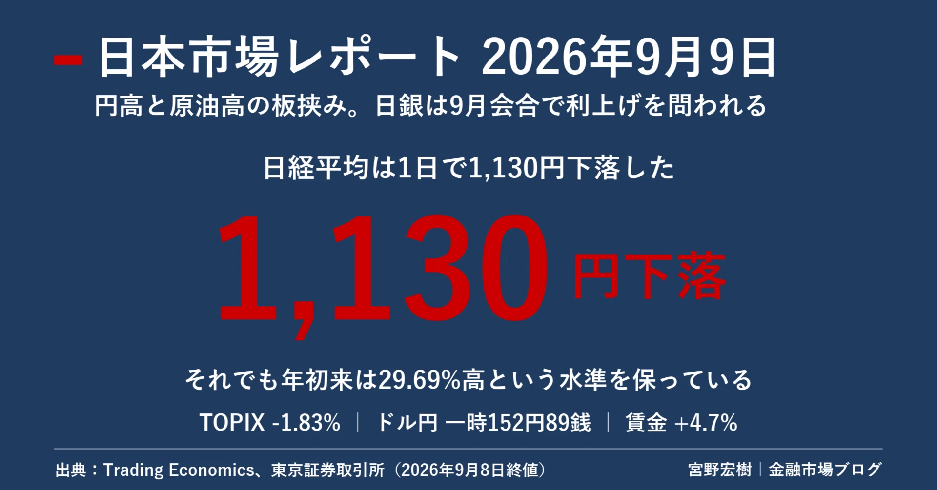 日本市場レポート 2026年9月9日|宮野宏樹 日本市場レポート 2026年9月9日|宮野宏樹