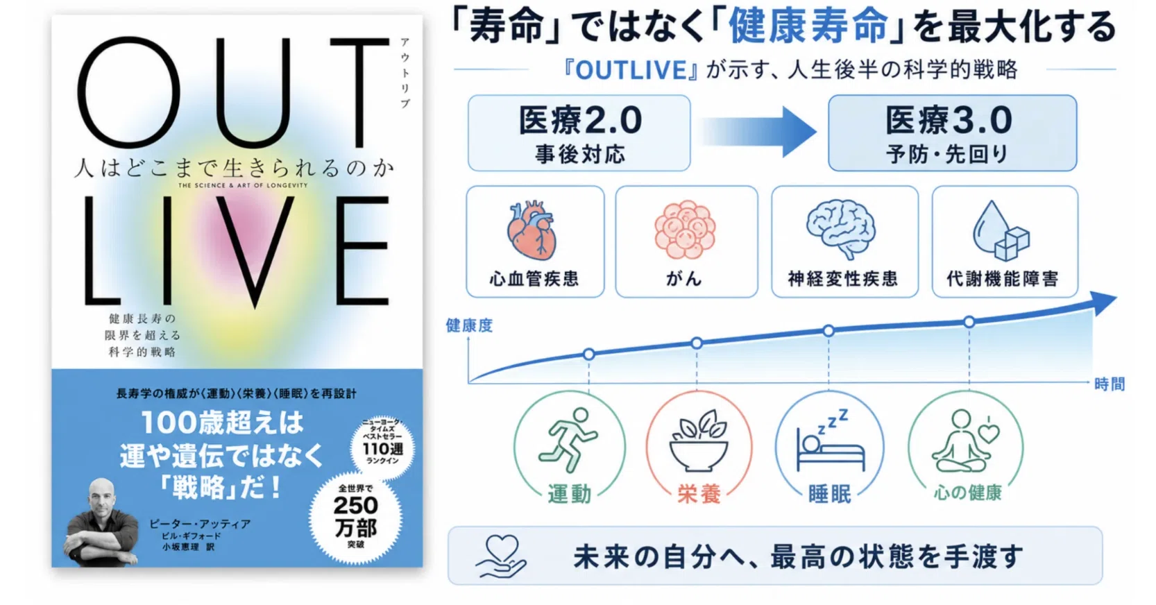書評】『OUTLIVE』から学ぶ健康寿命を最大化する人生の戦略｜徳本昌大
