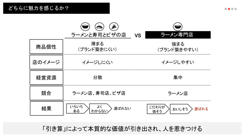 引き算する勇気 4枚図解 ツミアゲ書店 Note
