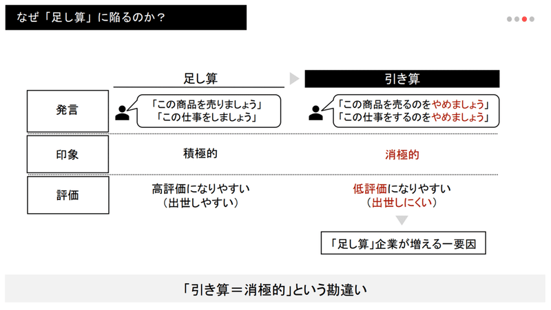 引き算する勇気 ４枚図解 ツミアゲ書店 Note