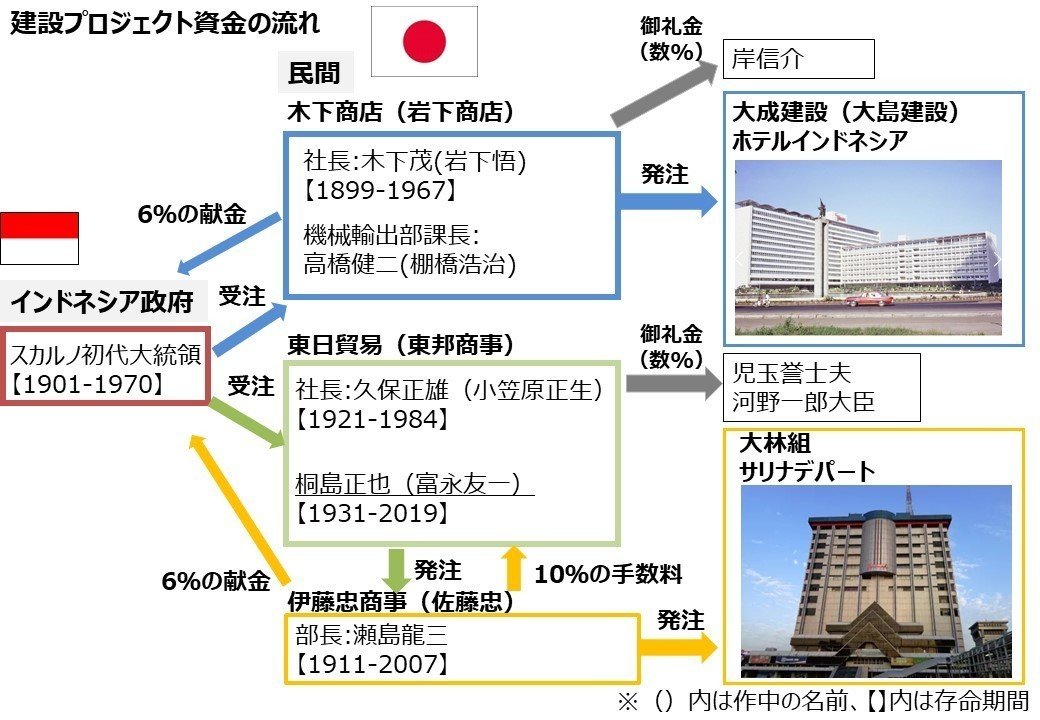 4限目：ODAと東南アジア（国際協力編）｜桐島 東南アジア（ASEAN