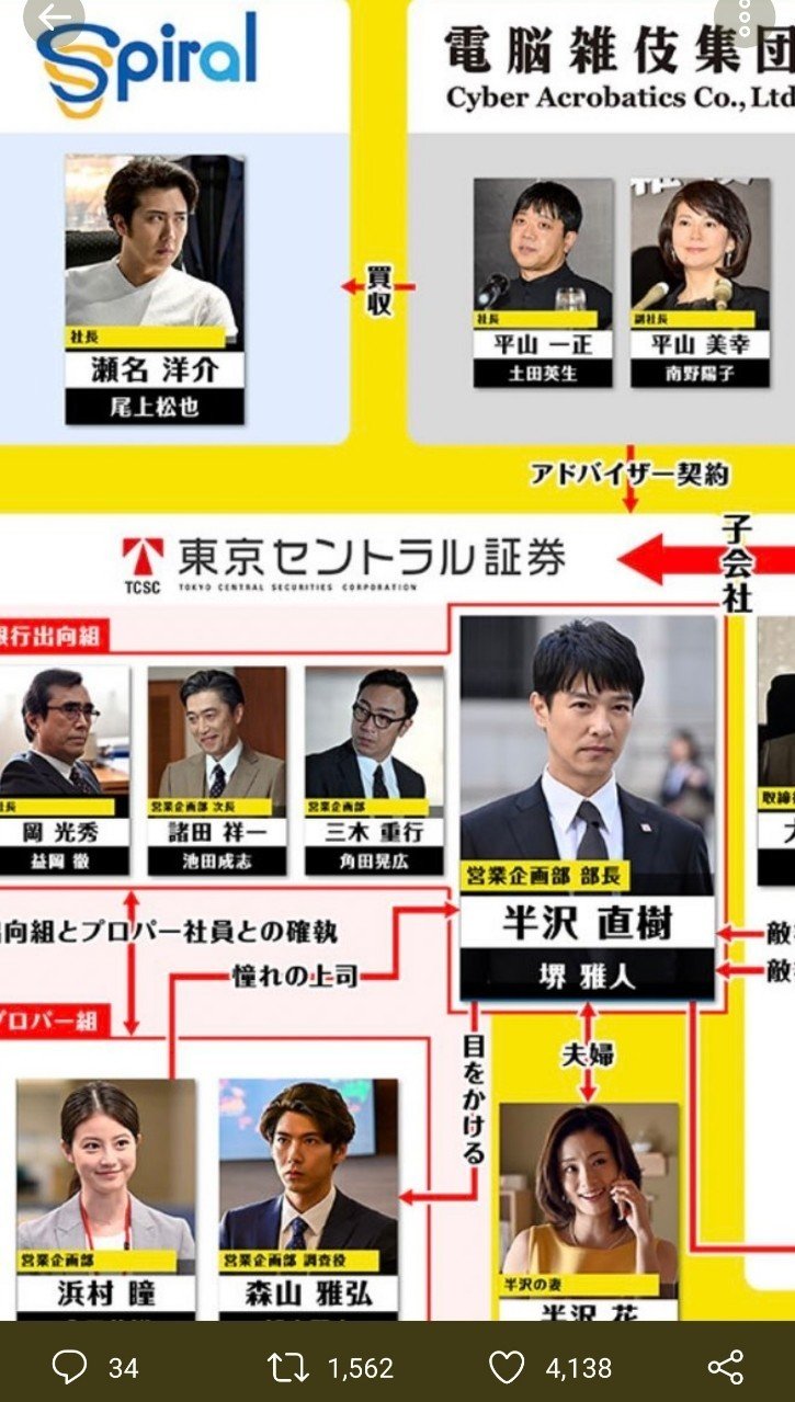 半沢直樹を動かした部下の 力 あっきー 音声配信のコツ Note 半沢直樹を動かした部下の 力 あっきー 音声配信のコツ Note