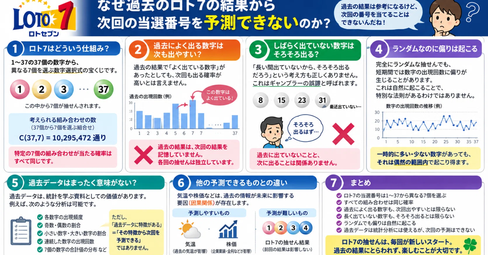 ロト7予想鑑定は本当に当たる？統計分析の仕組みと数字組み直しの極意を徹底解剖