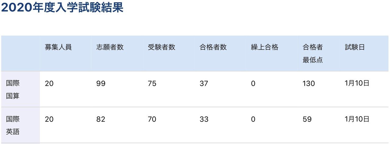 攻玉社の秘密：国際学級について調べてみた🧐｜エンリケ