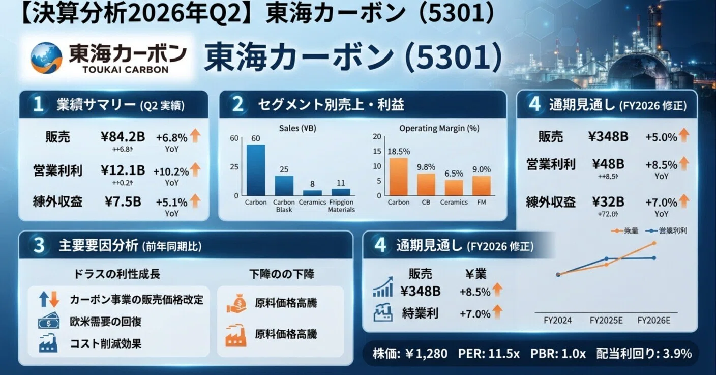 東海 カーボン 株価 掲示板(01)