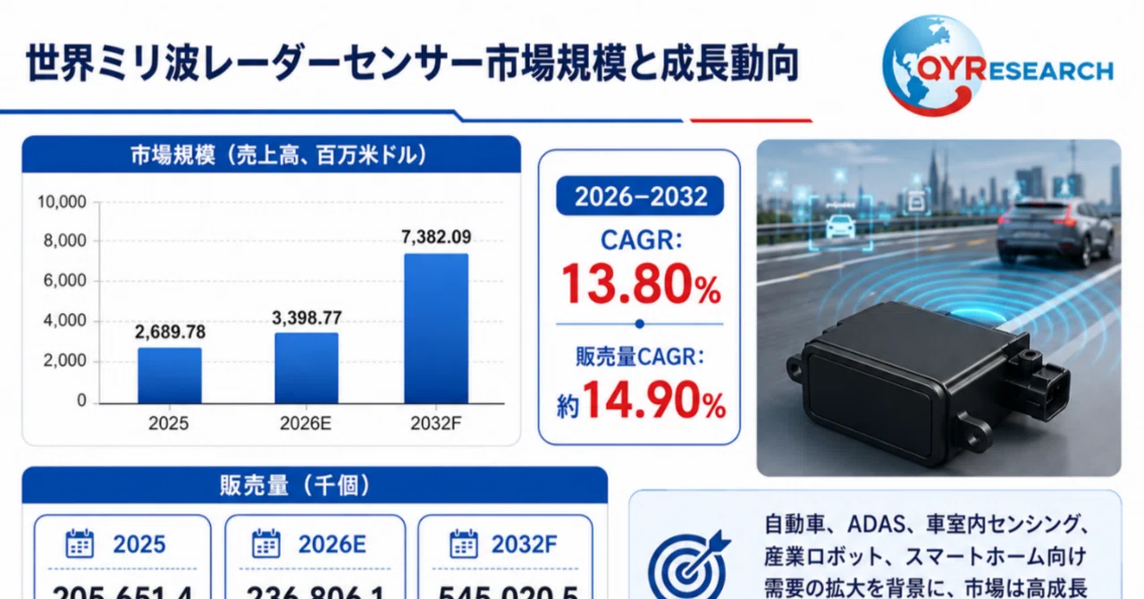 ミリ波レーダーセンサー―グローバル市場シェアとランキング、全体の