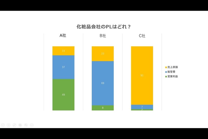 week16「化粧品会社のPLはどれ？」②