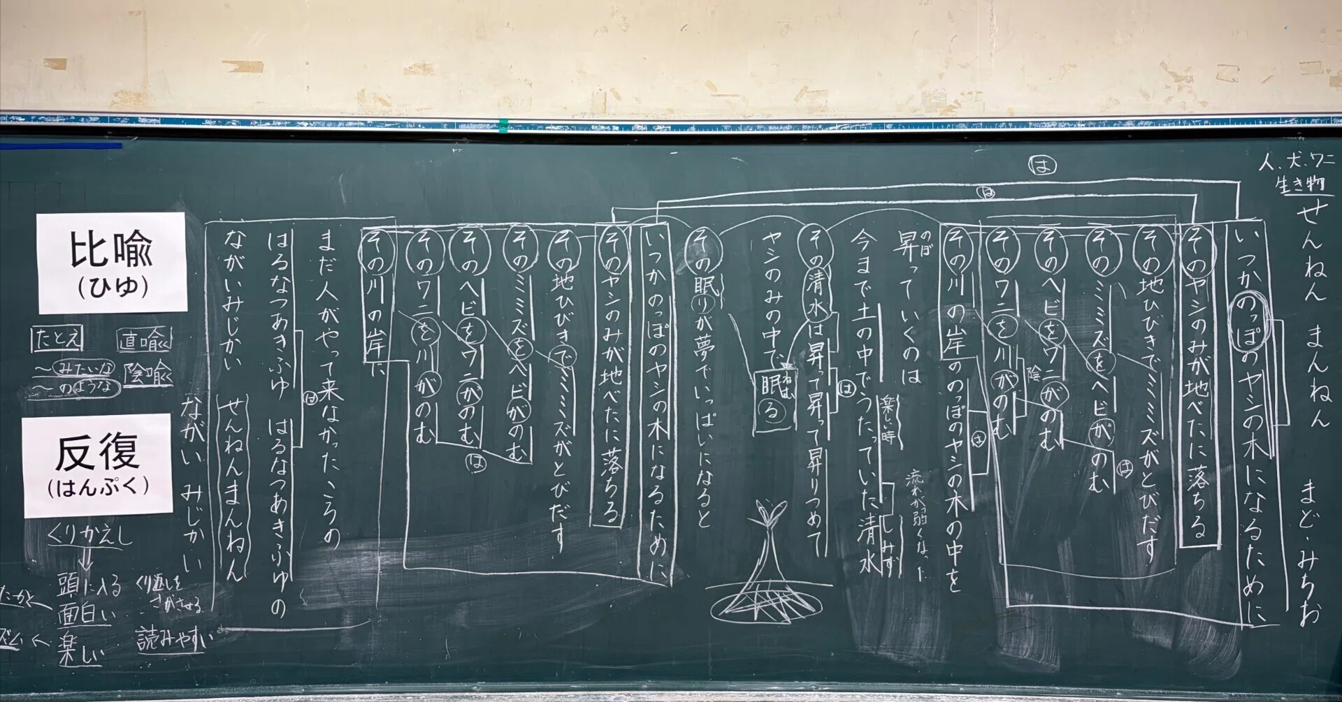 詩を学ぶ，文章の読み方を学ぶ｜さやか星小学校