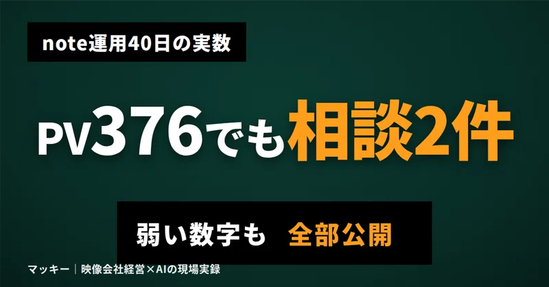 note開設40日でPVは376。それでも相談が2件来た——AIに週3本書かせる映像屋が、弱い数字も全部公開するの記事アイキャッチ