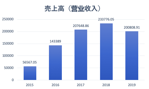 中国サッカー スーパーリーグが開幕 Sipgの経営状態は マリクムクmalickmuk Note