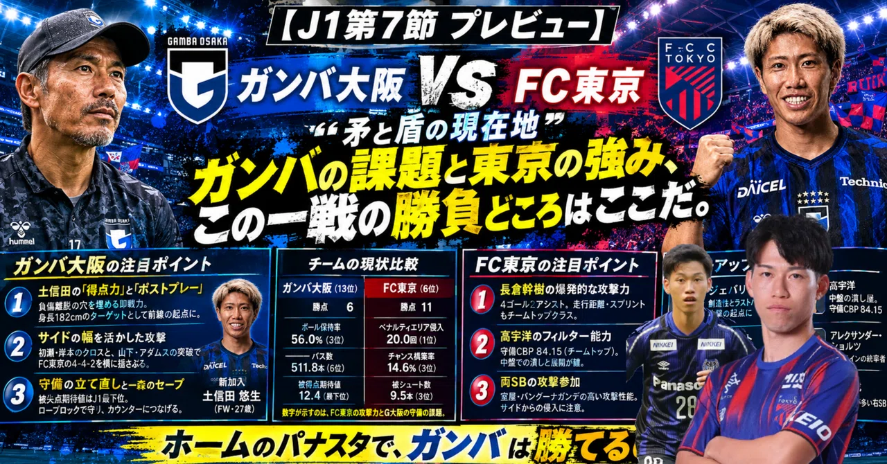 ガンバ大阪掲示板の評判と最新動向！超ガンバやJ1bbsの熱狂実態を徹底解剖