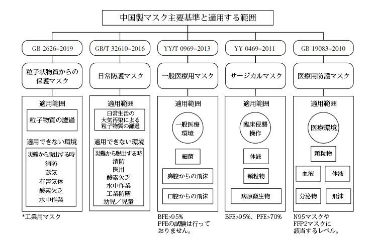 中国製マスク主要基準と適用する範囲img