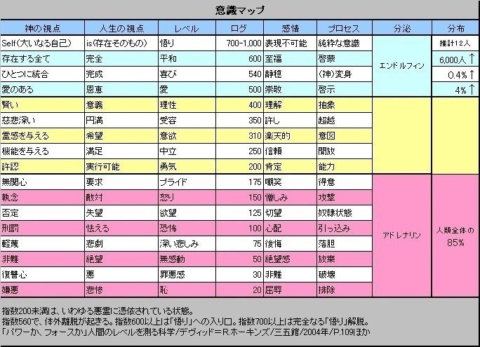 意識マップ Pyung Pyung Note