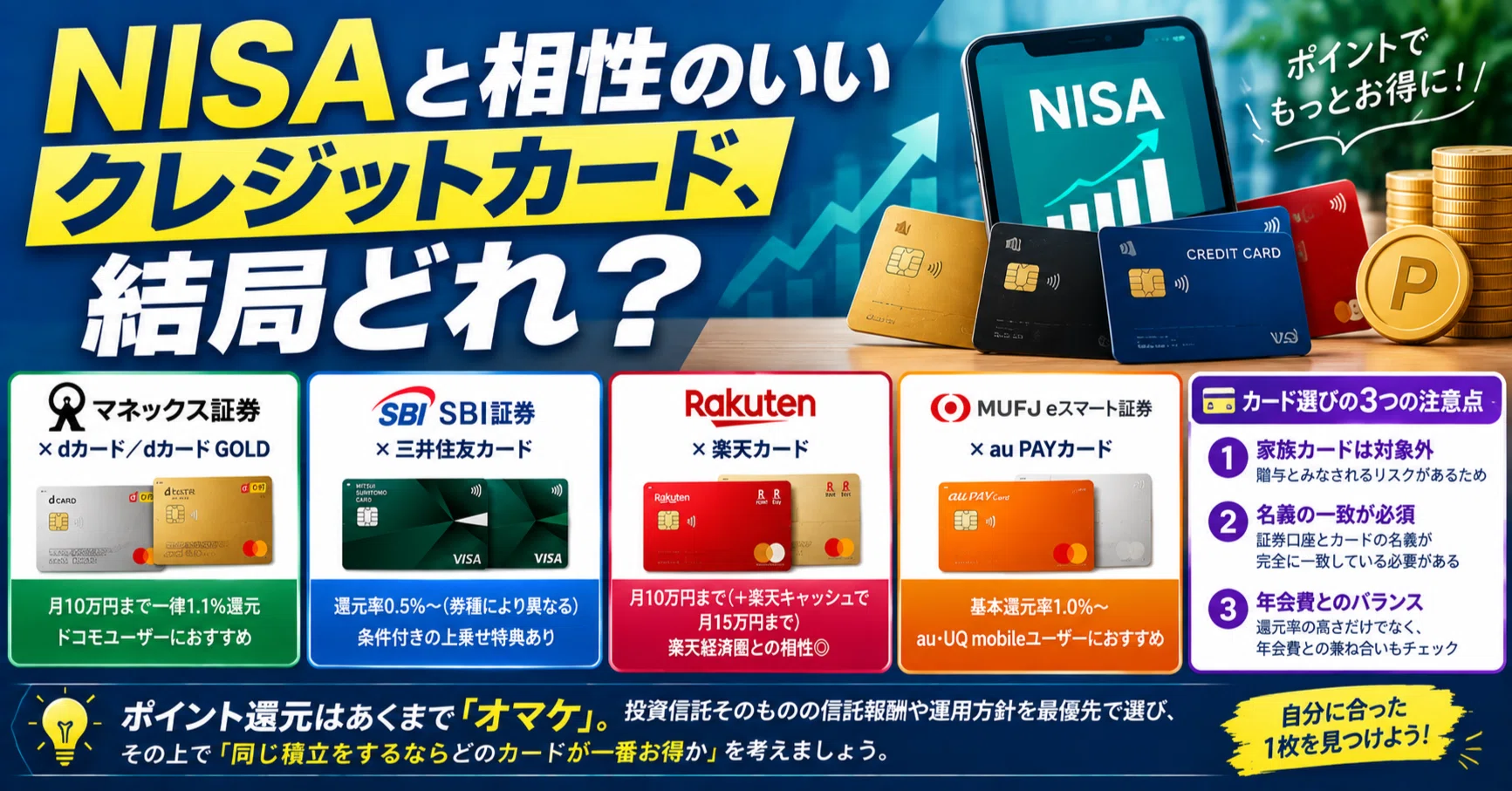 NISAと相性のいいクレジットカード、結局どれ？｜おカネの学校