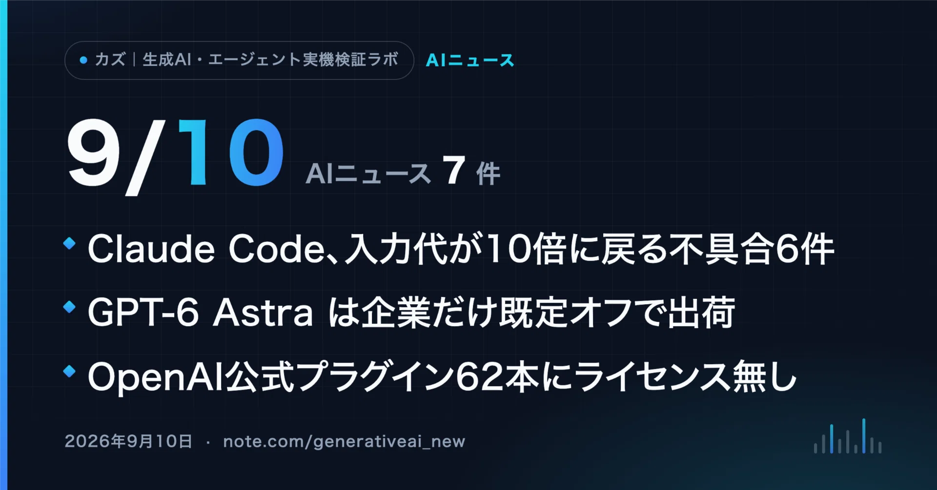 9/10 AI News] Claude Code fixes 6 bugs that caused input costs to