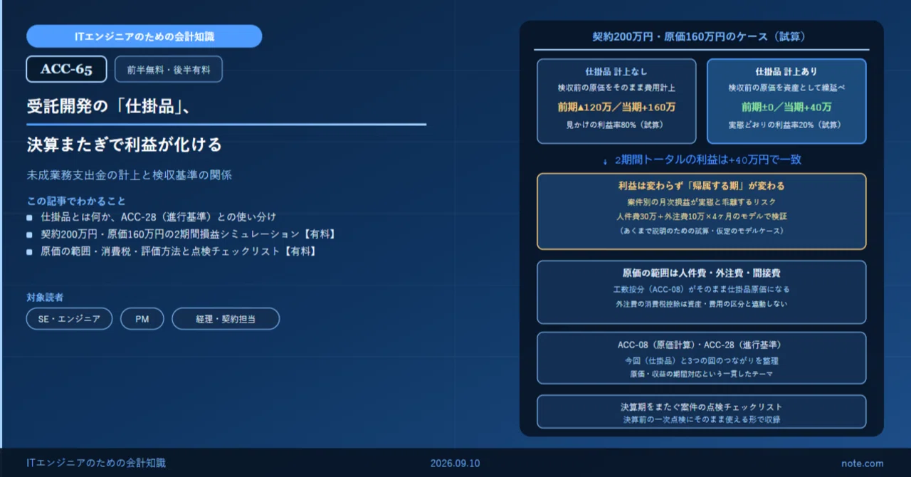 ACC-65】受託開発の仕掛品計上、決算をまたぐと