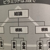 将棋 ひと目の石田流 第7 8章 Dice Key Chan Note 将棋 ひと目の石田流 第7 8章 Dice Key Chan Note