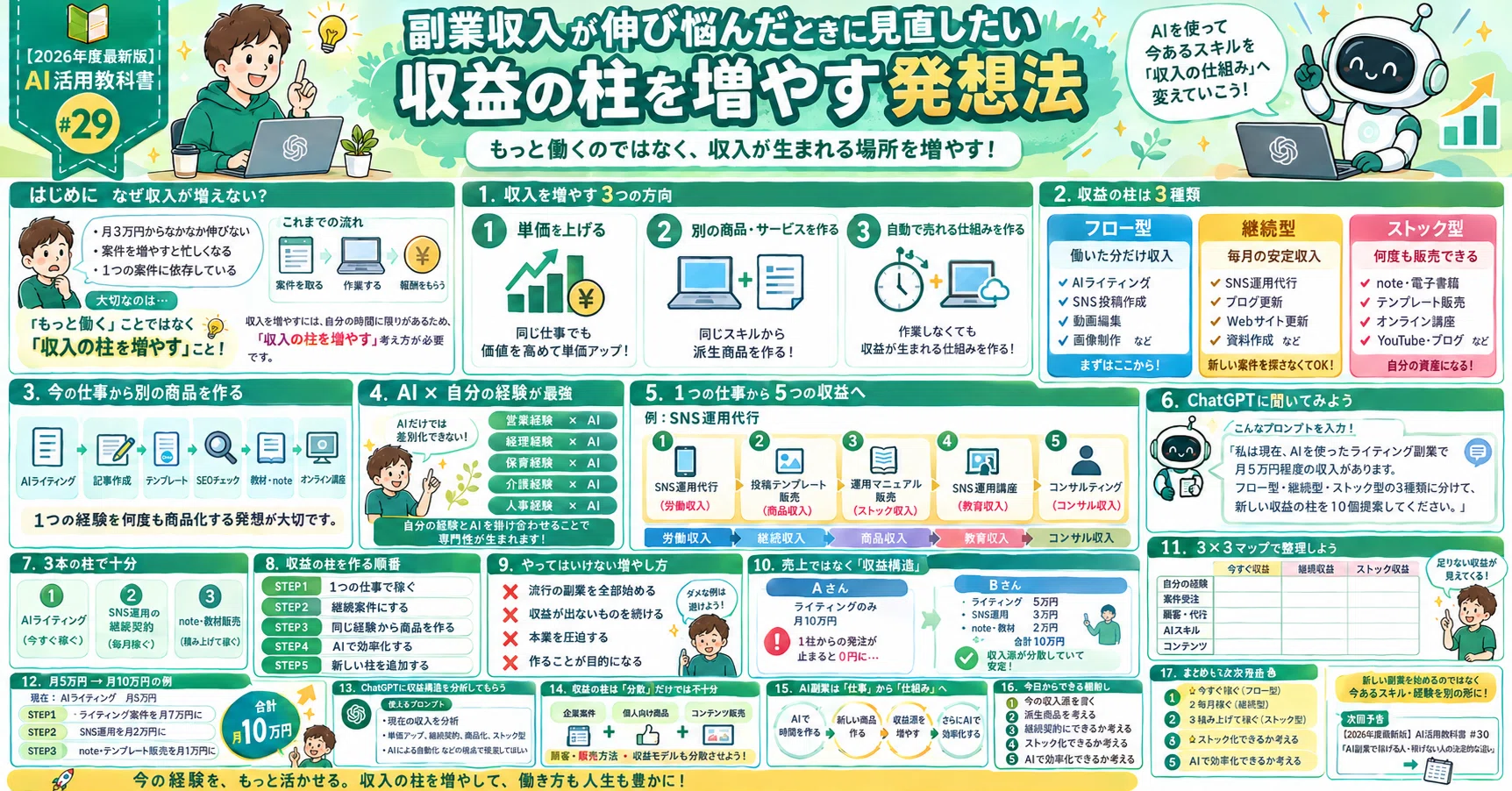 2026年度最新版】AI活用教科書 #29副業収入が伸び悩んだときに見直し