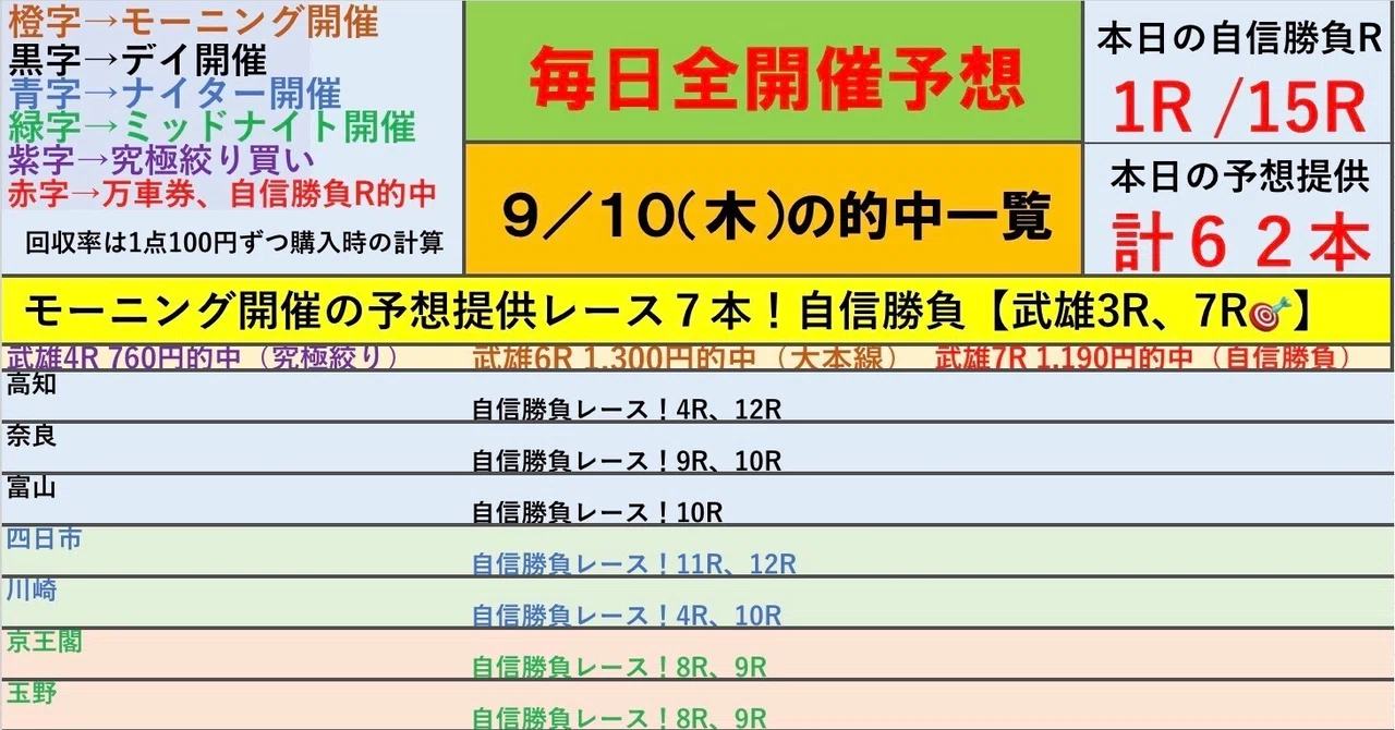 武雄 競輪 予想