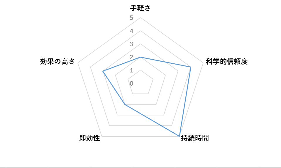 チャート
