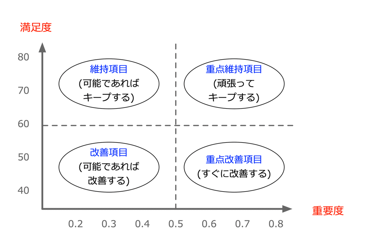 ポートフォリオ分析2