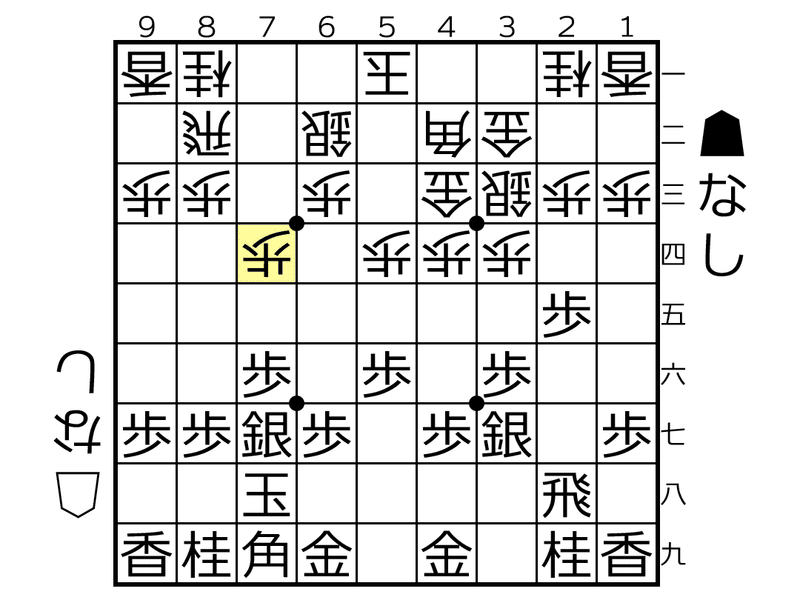 無理矢理矢倉への対策あれこれ くりそら Note