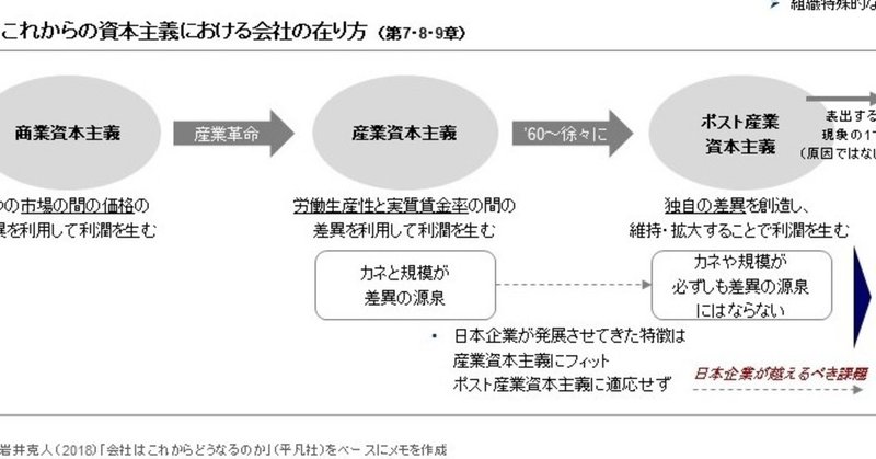 読書メモ：会社はこれからどうなるのか